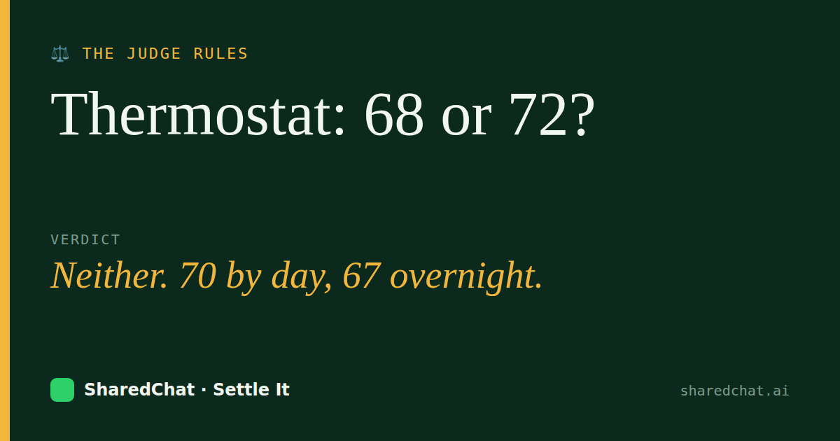 Verdict card: Thermostat: 68 or 72? — Neither. 70 by day, 67 overnight.